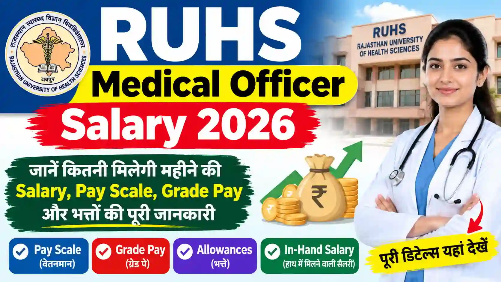 RUHS Medical Officer Salary 2026: जानें कितनी मिलेगी महीने की Salary, Pay Scale, Grade Pay और भत्तों की पूरी जानकारी